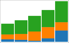 Flip The X Axis Of A D3 Stacked Bar Chart Stack Overflow