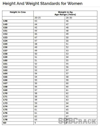 Indian Air Force Height And Weight Chart For Females