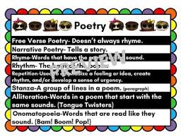 Poetry Anchor Chart Worksheets Teaching Resources Tpt