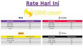 Convert/sulap/jual/tukar pulsa adalah cara menukarkan pulsa menjadi uang/saldo rekening/saldo fintech/saldo ecommerce dll. Cara Mengubah Pulsa Menjadi Saldo Dana Dengan Mudah Kak Ceng Com