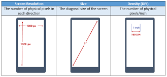 4k Resolution And High Dpi What You Need To Know About It To Have Great Visuals