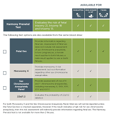 Harmony Prenatal Test For Clinicians