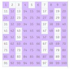 Prime Numbers How To Find Them With The Sieve Of Eratosthenes