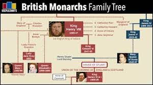 Find out more about the royal family and the line of succession below. British Monarchy Family Tree Alfred The Great To Queen Elizabeth Ii Youtube