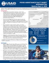 The ipc acute food insecurity scale was introduced in afghanistan in august 2011 and led by fao through the food security and agriculture cluster (fsac), with financial support from echo. Food Assistance Fact Sheet Afghanistan Food Assistance U S Agency For International Development