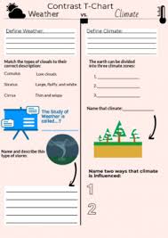 Weather And Climate Contrast T Chart