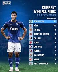 ɛf tseː ˈʃalkə nʊl fiːɐ̯), schalke 04, or abbreviated as s04 (german: Schalke Looking For Three Points Longest Winless Streak In Europe S Top Leagues Transfermarkt