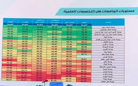 من الشروط الأساسية للقبول في أي من تخصصات الجامعة، أن يكون الطالب لائق بدنيًا، واجتاز الفحص الطبي. ØªÙ…ÙŠØ² Ø§Ù„ØªØ®ØµØµØ§Øª Ø§Ù„Ø¹Ù„Ù…ÙŠØ© Ø¨Ø¬Ø§Ù…Ø¹Ø© Ø§Ù„Ø§Ù…Ø§Ù… Ù…Ø­Ù…Ø¯ Ø¨Ù† Ø³Ø¹ÙˆØ¯ Ø§Ù„Ø§Ø³Ù„Ø§Ù…ÙŠØ©