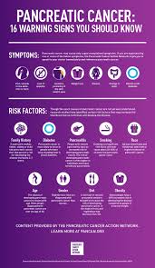 Signs and symptoms are ways the body lets you know that you have an injury, illness, or disease. Warning Signs Of Cancer Caution Up What Are The 7 Warning Signs Of Cancer A Cold