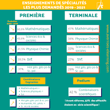 2 de rezultate pentru eticheta bac 2021. Toute La Verite Sur Le Nouveau Bac 2021 Averroes E Learning Le Blog