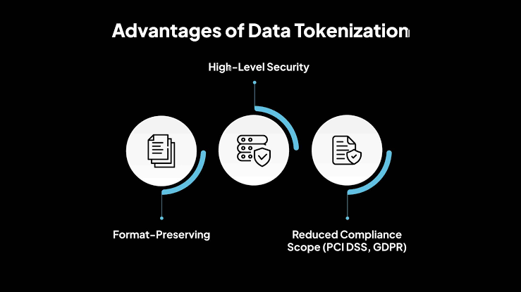 Tokenization vs Data Masking: Which Protects Data