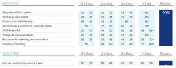 Epingle Sur Metiers Du Web