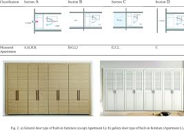 Maybe you would like to learn more about one of these? Section Types Around Built In Furniture Download Table