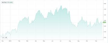 rio tinto lon rio a ftse dividend share for your isa