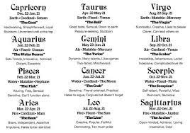 As with all zodiac signs, there are certain myths that have got to be debunked once and for all. Mind Blowing Facts You Would Love To Know About Your Zodiac Sign