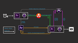 Vfx Workflow Guide Emerson College Post Production Labs Jerrod carmichael, vicky matthews, paul solet and others.