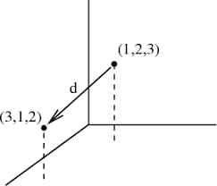 Remember that a line segment is the portion of a straight line that directly connects two given points. Parametrized Curve Arc Length Examples Math Insight