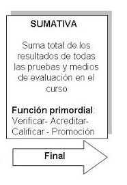 Cat este evaluare, cat este autoevaluare, cat este evaluare din partea. Ejemplos De Evaluacion Sumativa Actualizado Mayo 2021