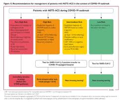Maybe you would like to learn more about one of these? Esc Guidance For The Diagnosis And Management Of Cv Disease During The Covid 19 Pandemic