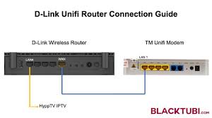 Ubnt (or) root default password. D Link Unifi Router Setup Guide Blacktubi