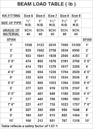 Steel I Beam Sizes Chart In Mm Www Bedowntowndaytona Com