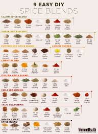 spice blends food