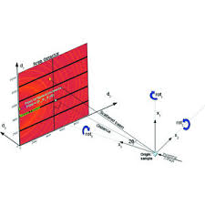 The beta detector will commonly pick up other types of radiation, including low energy gamma rays. Iucr New Tools For Calibrating Diffraction Setups