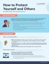 Coronavirus Posters You Can Use In Your Workplace With Free Download Workest