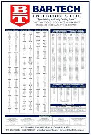 Drill And Taps Chart Form Tap Drill Chart Size For Standard