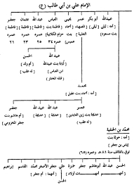 موسوعة كربلاء الصفحة 118