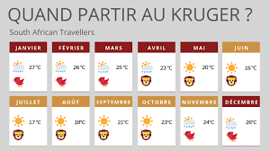 Météo des villes en france et dans le monde. Quand Partir En Afrique Du Sud South African Travellers