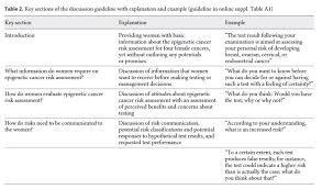The cancer has grown into the cervix and may be growing into the body of the uterus. Https Pure Mpg De Rest Items Item 3170384 Component File 3202958 Content