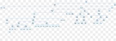Family Tree Diagram Genealogy Chart Horizontal Line