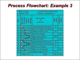 76 right flowchart templates for mac