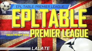 Find premier league 2020/2021 table, home/away standings and premier league 2020/2021 last five matches (form) table. Epl Table Standings Today 2019 2020 Latest English Premier League Table Highlights Latest Live Youtube