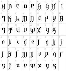 Home » tattoo designs » top 30 letters tattoos for men and women | perfect letters tattoo one popular kind of tattoo design fashions is your lettering tattoo. Simple Steps On How To Design Your Own Tattoo For Free Paperblog