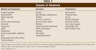 Assisting Seniors With Insomnia A Comprehensive Approach