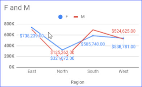 How To Add Data Labels To Charts In Google Sheets Excelnotes