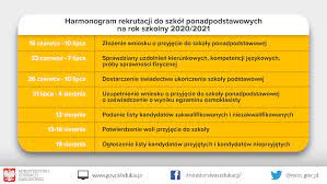 Gratulacje wszystkim którzy się dostali. Harmonogram Rekrutacji Do Szkol Ponadpodstawowych Na Rok Szkolny 2020 2021 Ministerstwo Edukacji I Nauki Portal Gov Pl
