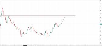 Launched in september 2017, cardano was developed by input output hong kong (iohk), a blockchain development company. Cardano Coin Ada Price Prediction 2020 2023 2025 Primexbt