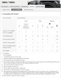 Nikon Support Nikkor Pc E 24mm F 3 5d Ed Lens Cannot Be