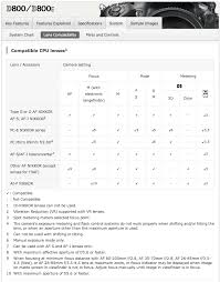 nikon support nikkor pc e 24mm f 3 5d ed lens cannot be