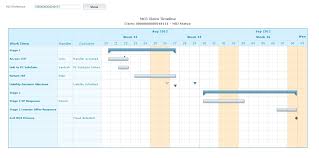 gantt chart in cordys ekema it