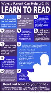 This A Step By Step Guide On How To Help Your Child Students Learn To Read Learn To Read Kids Learning Parents As Teachers