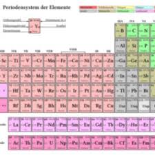 Image result for Periodensystem