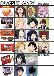 Pin By Sumayyah Gone With The Wind On Mh My Hero Academia Episodes My Hero Academia Shouto My Hero Academia Manga