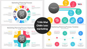 Triển khai chiến lược marketing: bước quan trọng nhất để hiện thực hóa mục  tiêu marketing
