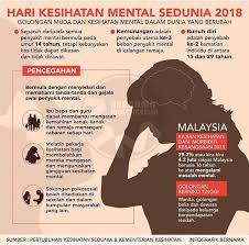 Kategori oku terdapat tujuh (7) kategori oku yang boleh dipertimbangkan bagi pendaftaran oku oleh jabatan kebajikan masyarakat seperti berikut Tahukah Anda Jabatan Kerja Sosial Perubatan Ppum Facebook