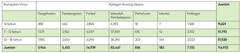 2018 federal government revenue : Peluang Pendidikan Cabaran Dan Masa Hadapan Kanak Kanak Oku Pendidik
