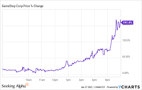 The meme stock army is showing its support for the og of the 2021 retail trading movement — gamestop — ahead of the company's earnings on wednesday evening. Buy Gamestop S Landlord Macerich Nyse Mac Seeking Alpha